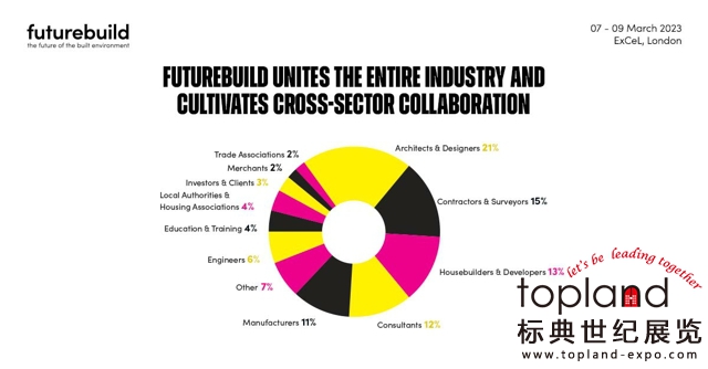 英國倫敦國際綠色環(huán)保建材建筑博覽會Futurebuild（原名ECOBUILD）是世界上大的可持續(xù)建筑設計、結(jié)構(gòu)和環(huán)境的展覽會，將于2023年3月7-9日在英國倫敦舉辦。
