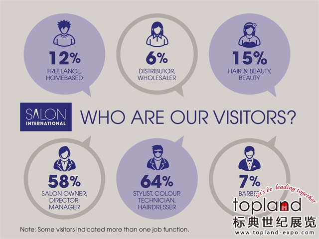 英國美發(fā)沙龍展數(shù)據(jù)圖