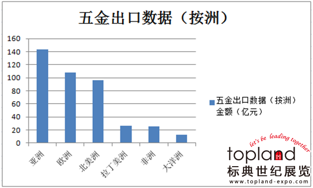 五金出口數(shù)據(jù)